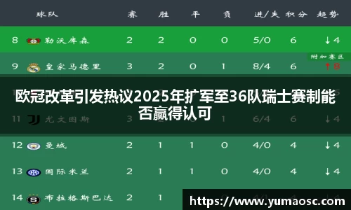 欧冠改革引发热议2025年扩军至36队瑞士赛制能否赢得认可